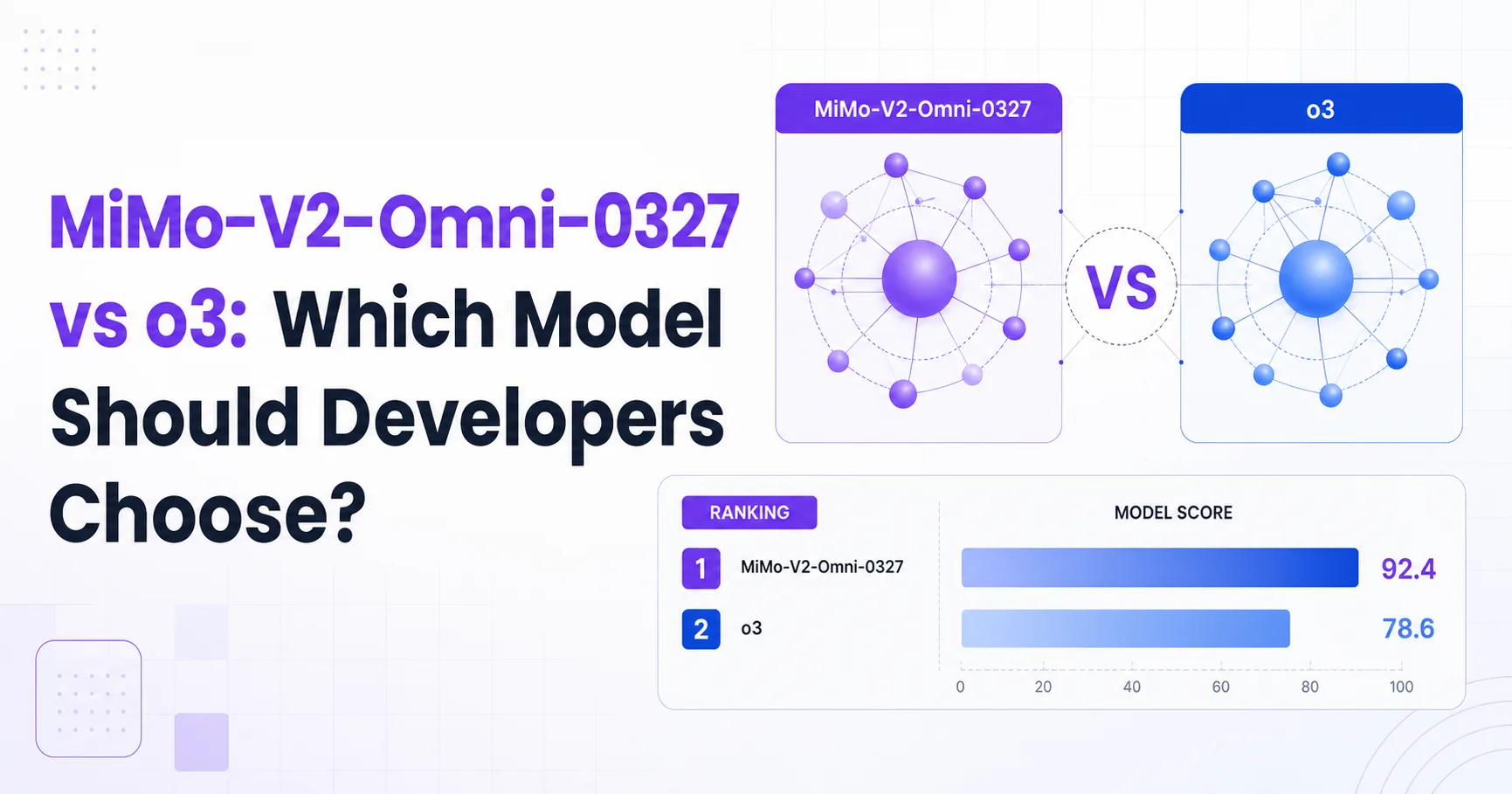 MiMo-V2-Omni-0327 vs o3: Which Model Should Developers Choose?