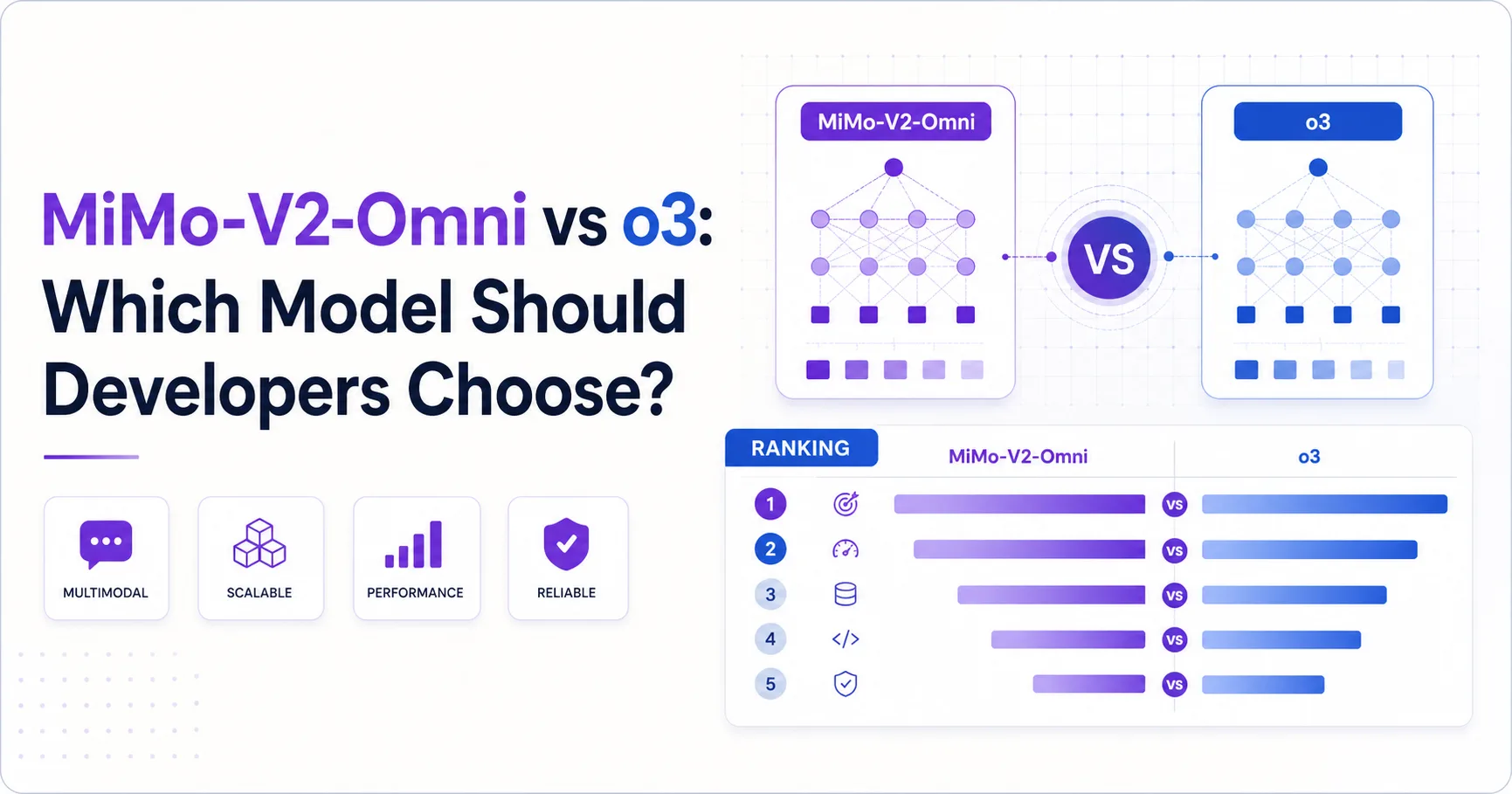 MiMo-V2-Omni vs o3: Which Model Should Developers Choose?