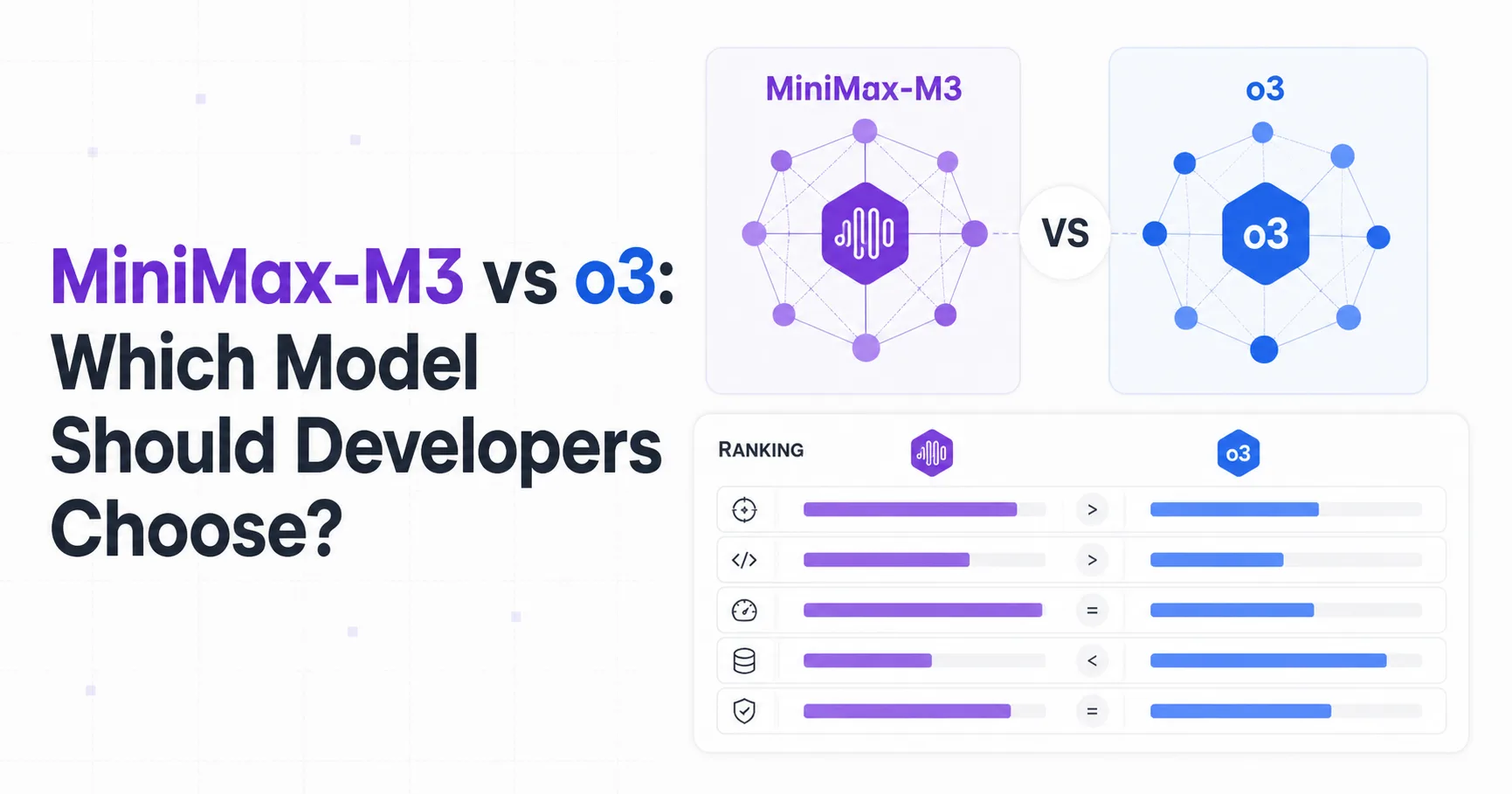 MiniMax-M3 vs o3: Which Model Should Developers Choose?
