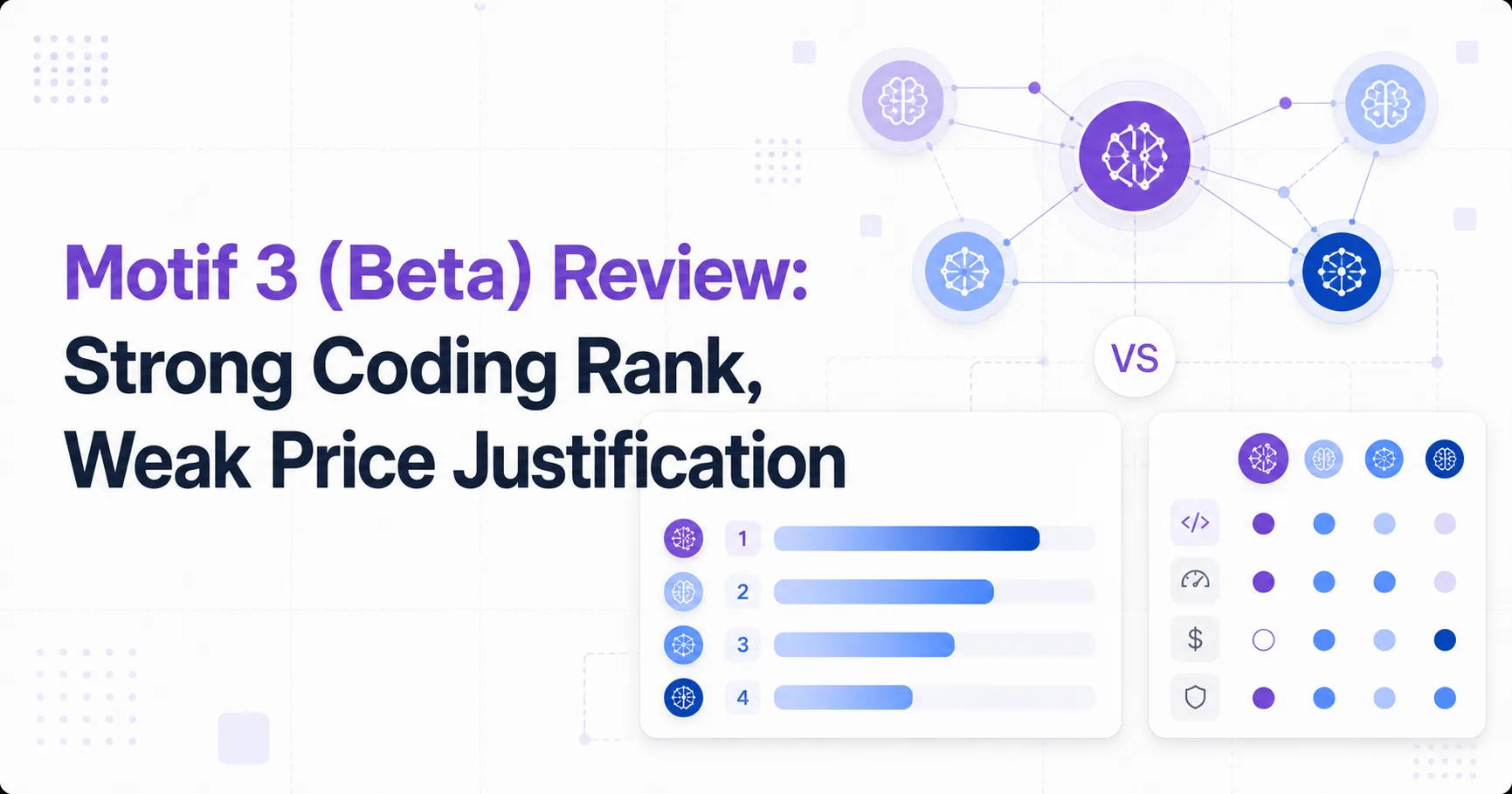 Motif 3 (Beta) Review: Strong Coding Rank, Weak Price Justification