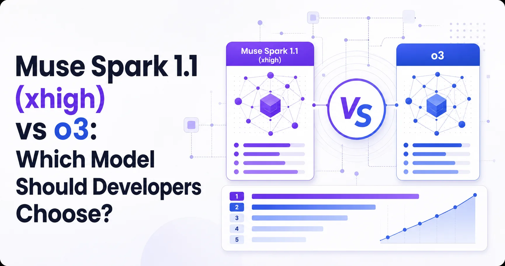Muse Spark 1.1 (xhigh) vs o3: Which Model Should Developers Choose?