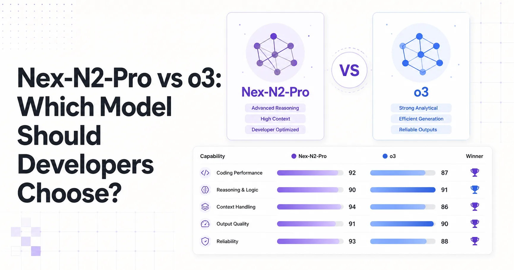 Nex-N2-Pro vs o3: Which Model Should Developers Choose?