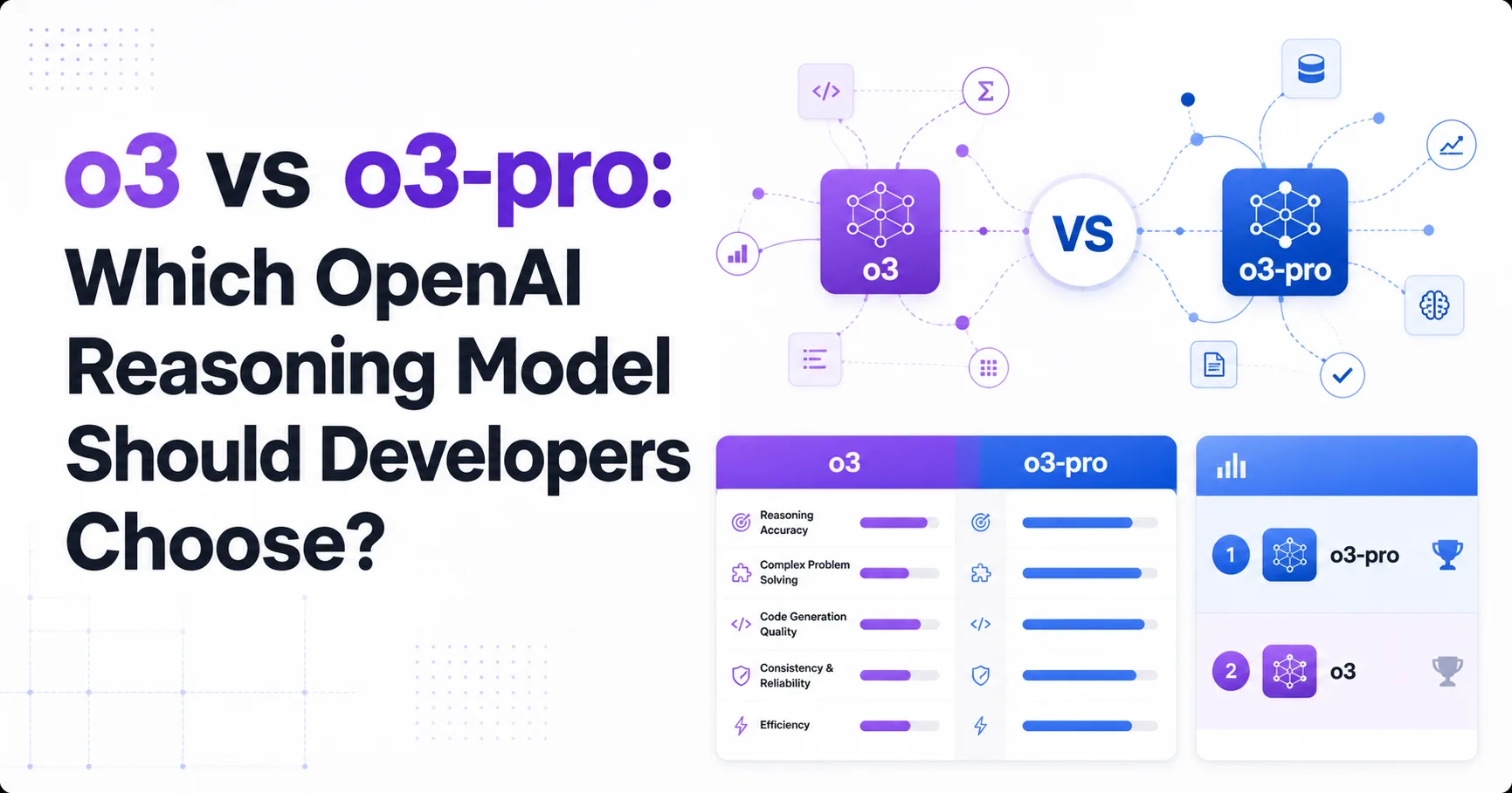 o3 vs o3-pro: Which OpenAI Reasoning Model Should Developers Choose?