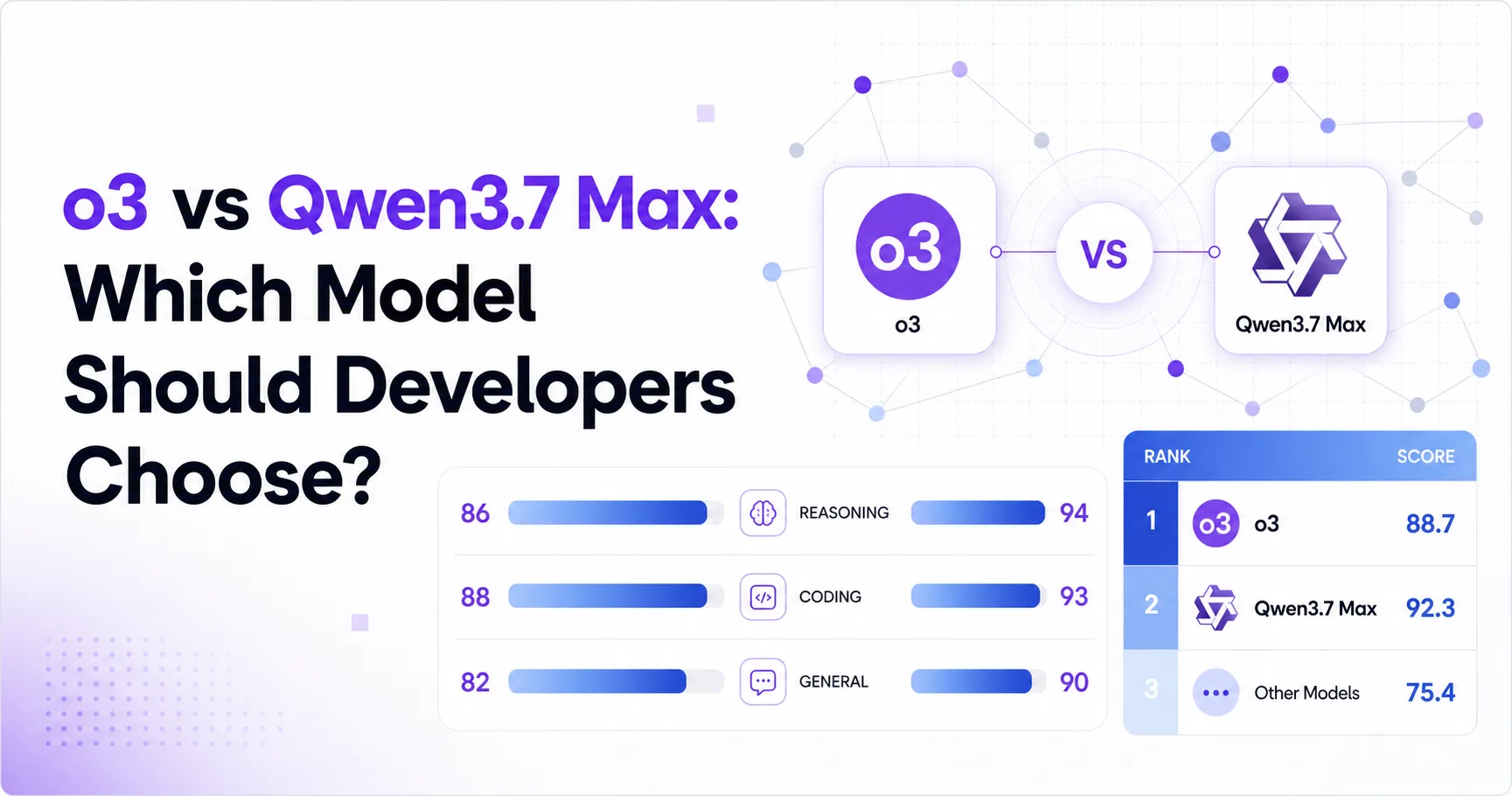 o3 vs Qwen3.7 Max: Which Model Should Developers Choose?