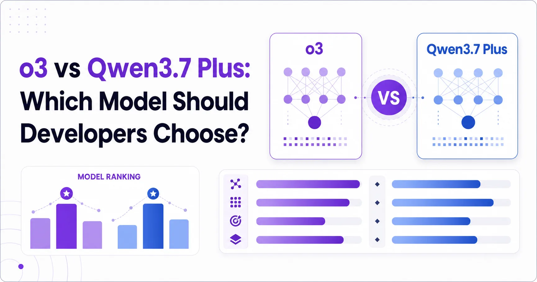 o3 vs Qwen3.7 Plus: Which Model Should Developers Choose?