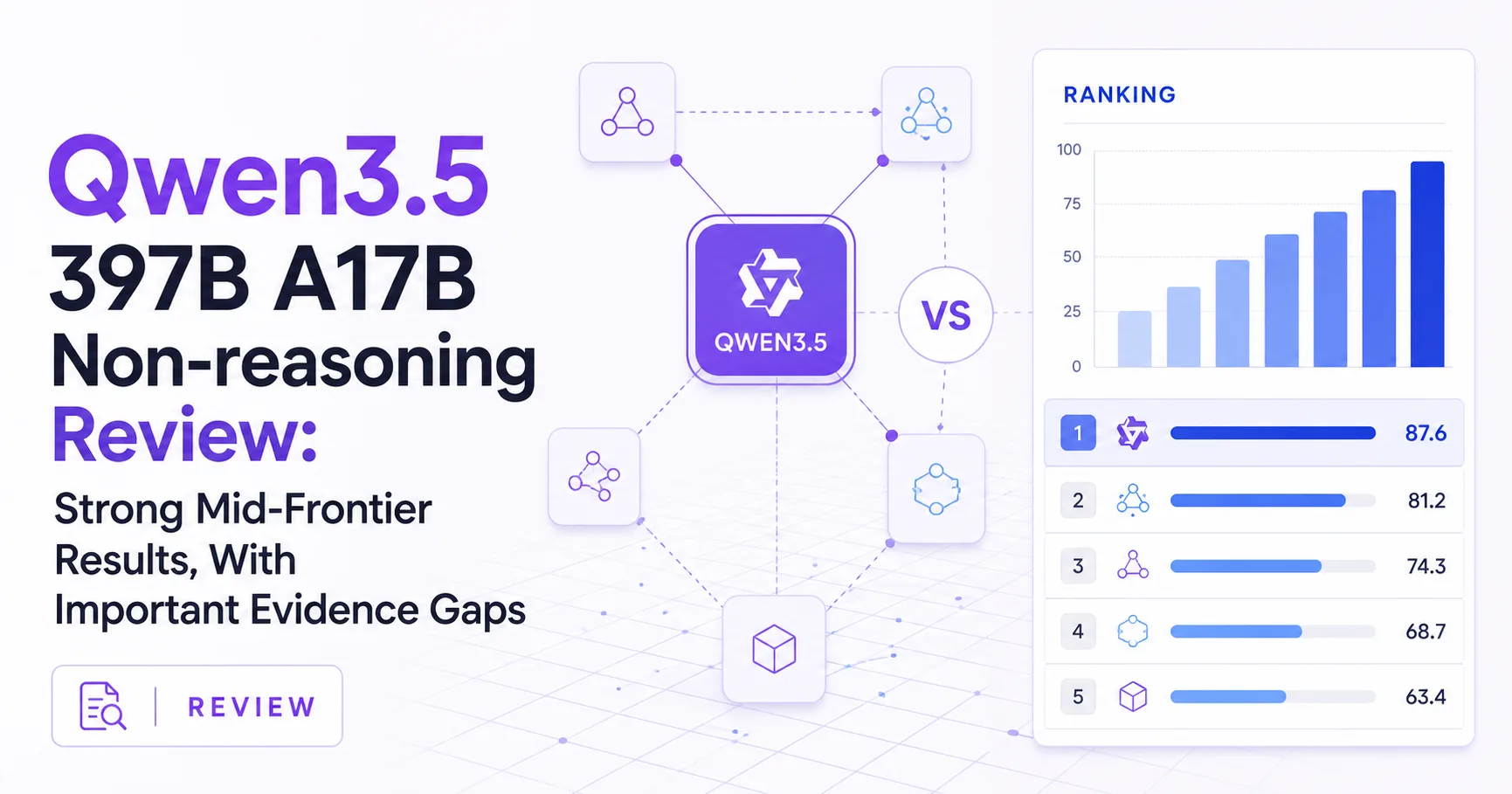 Qwen3.5 397B A17B Non-reasoning Review: Strong Mid-Frontier Results, With Important Evidence Gaps
