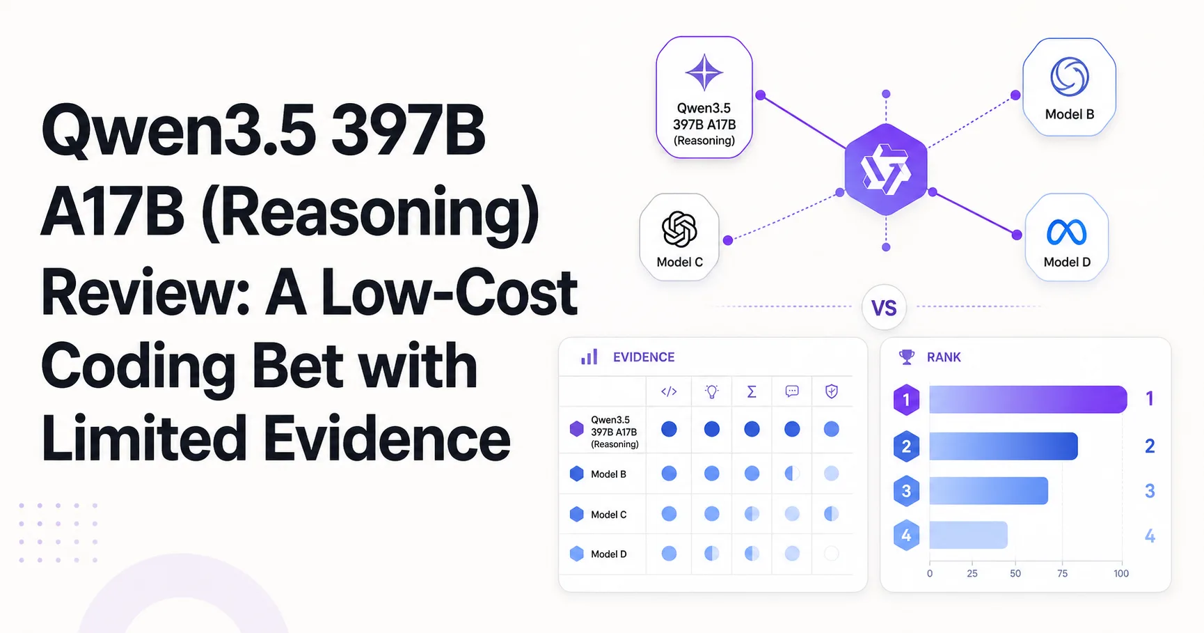 Qwen3.5 397B A17B (Reasoning) Review: A Low-Cost Coding Bet with Limited Evidence