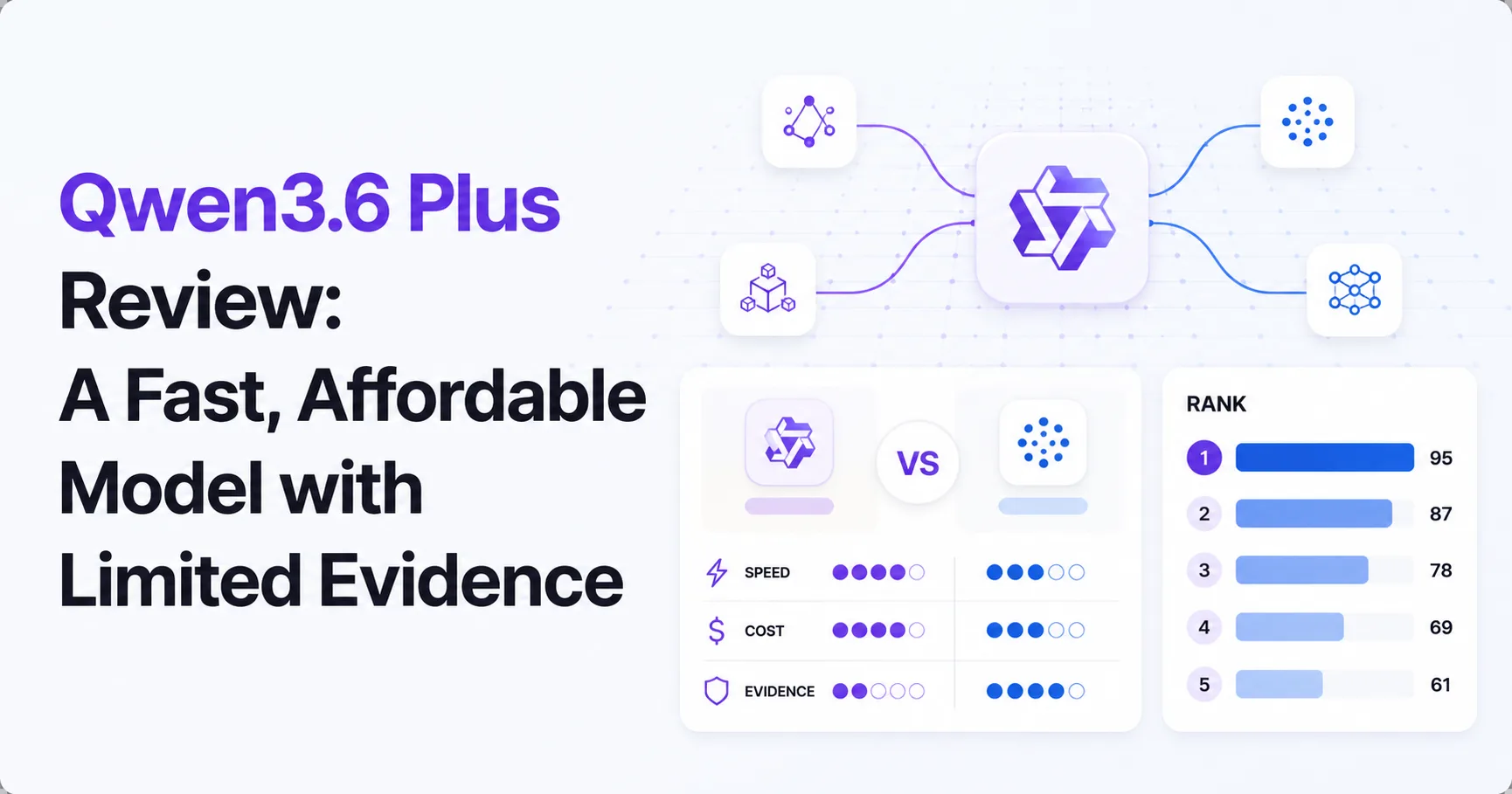 Qwen3.6 Plus Review: A Fast, Affordable Model with Limited Evidence