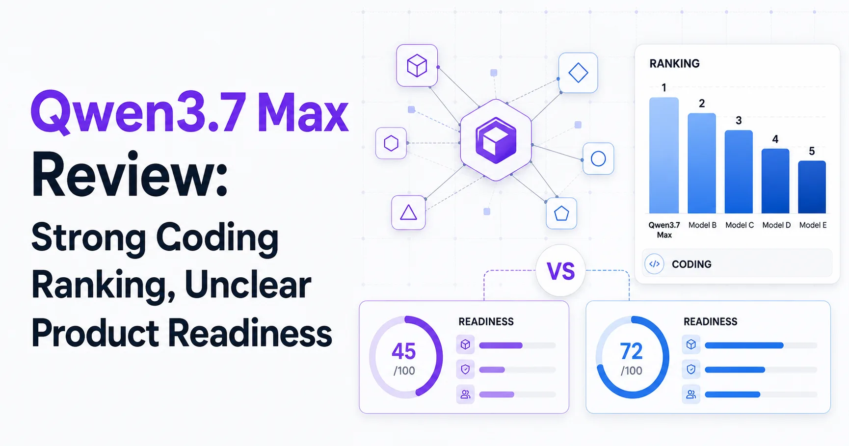Qwen3.7 Max Review: Strong Coding Ranking, Unclear Product Readiness